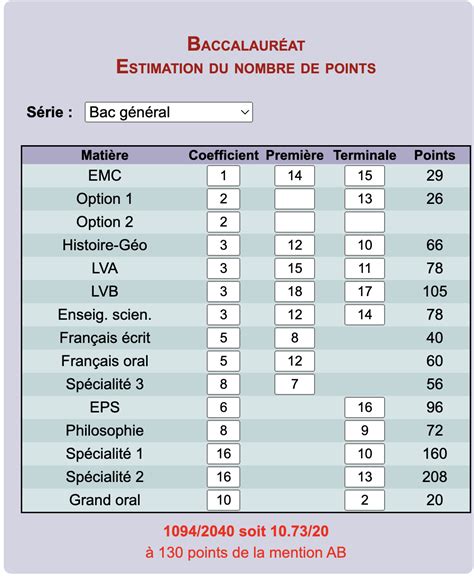 simulateur bac st2s|Estimez votre moyenne au bac 2025 – bac technologique 2025